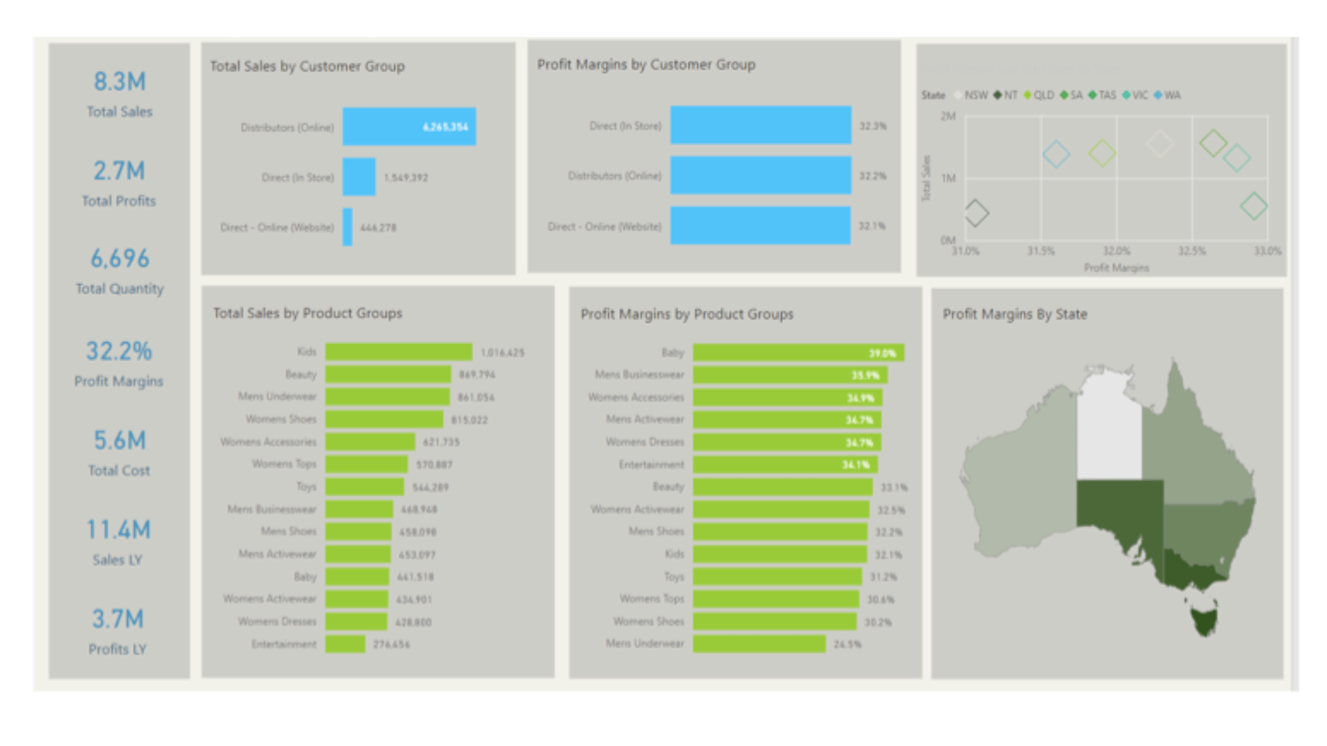 Automating Your Ecommerce Accounting for Optimal Profits and Time Management