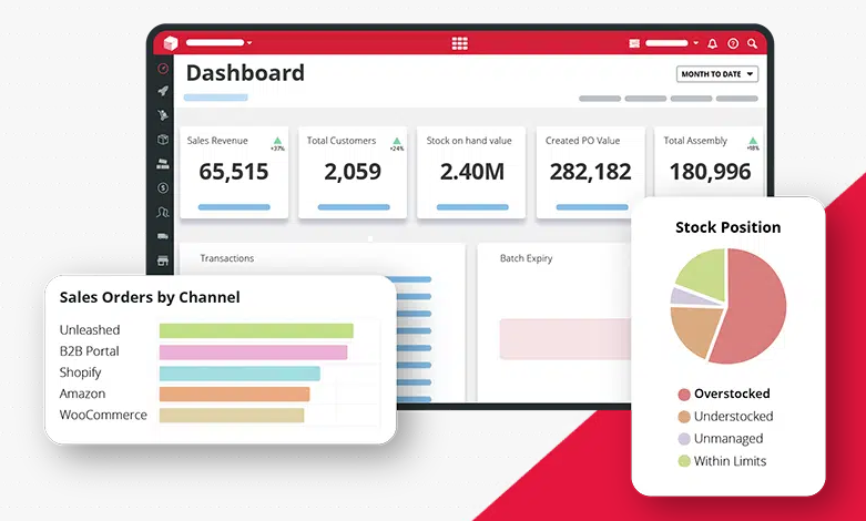 Unleashed: A Cloud-Based Inventory Management System for Manufacturing Businesses